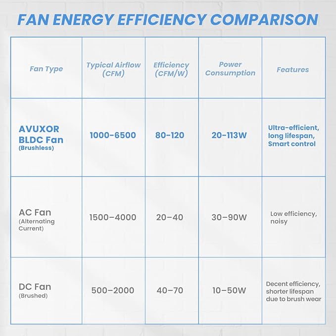 24'' Outdoor Wall Mount Fan, 4 Speed Oscillating Wall Fan with All Sealed Brushless DC Motor, Heavy Duty Industrial Fans, Waterproof Fans for Patios, House, Garage, Commercial, Warehouse, Factory