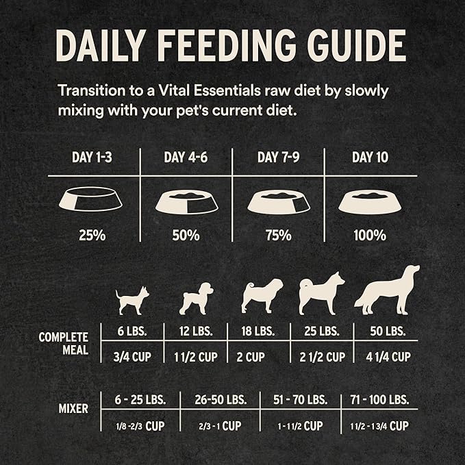Vital Essentials Freeze-Dried Raw Turkey Meal or Mixer Dog Food Crunchy Mini Nibs, 5.5 oz