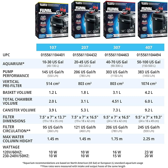 Fluval 407 Perfomance Canister Filter - for Aquariums Up to 100 Gallons - Aquarium Canister Filter