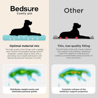 Bedsure Supportmax Orthopedic Dog Bed – Extra-Thick Bolster Sofa