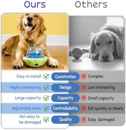 BoYoYo Interactive Dog Puzzle Toy