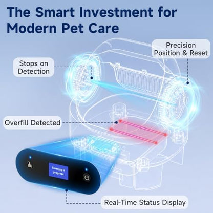 Self Cleaning Automatic Litter Box