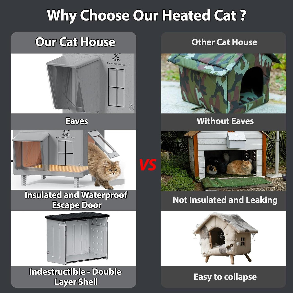 Heavy-Duty Heated Outdoor Cat House with Escape Door – 2 Sizes