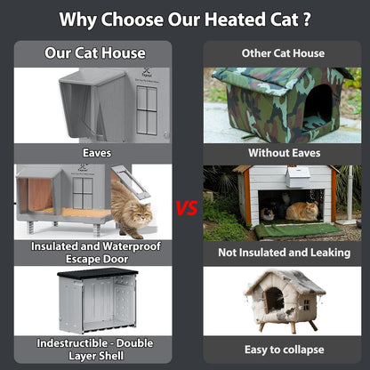 Heavy-Duty Heated Outdoor Cat House with Escape Door – 2 Sizes