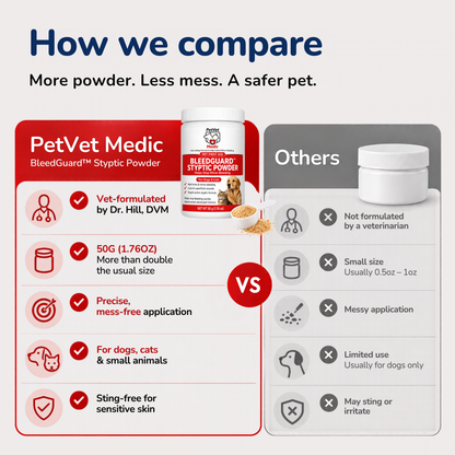 BleedGuard™ Styptic Powder for Dogs, Cats & Small Pets 1.76 oz