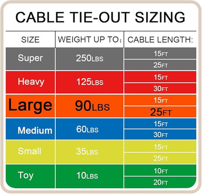 Petest 25ft Reflective Tie-Out Cable for Large Dogs Up to 90 Pounds