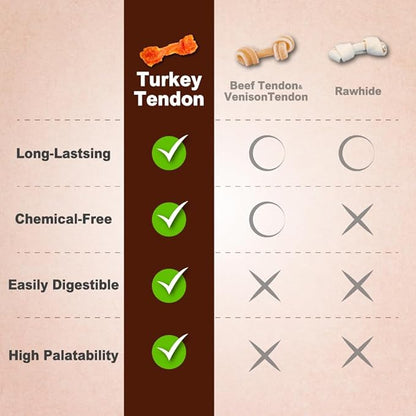Afreschi Natural Turkey Tendon Rope (M) 10 oz Rope, USA-Sourced Turkey Tendon, All Natural Puppy Chew, Hypoallergenic, Rawhide Alternative, for Medium Breeds