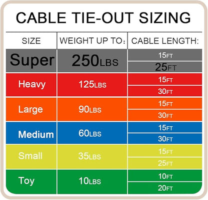 Petest 25ft Tie-Out Cable with Crimp Cover for Super Dogs Up to 250 Pounds