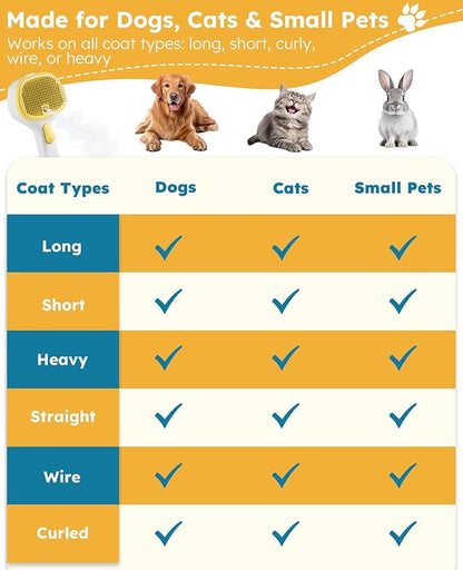 FURGO 3-in-1 Pet Steam Brush for Dogs & Cats – Reduces Static, Replaceable Heads, One-Touch Hair Ejection, Dog Spray Brush for Shedding Control(Long&Short)