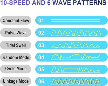CONQUERALL 520-2600GPH 15W Wave Maker for Aquarium 24V DC Fish Tank Wave maker Sine Wave Technology Large Flow and Ultra Quiet Suit for Freshwater and Saltwater