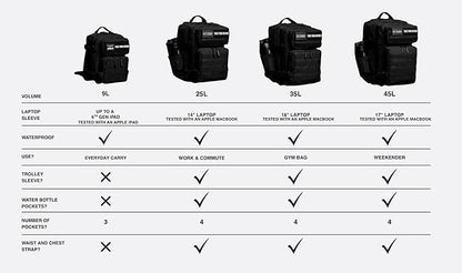WOLFpak 9L Backpack Mini (Alpha Black)