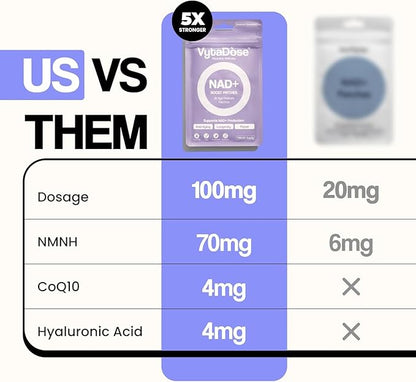 NAD+ Boost Patches | Wellness & Cellular Support | 5X Stronger Formula | NMNH, Resveratrol, Hyaluronic Acid, Vitamin C, & Coq10 l Premium 8-Hour Time-Release Patch | 3 Pack