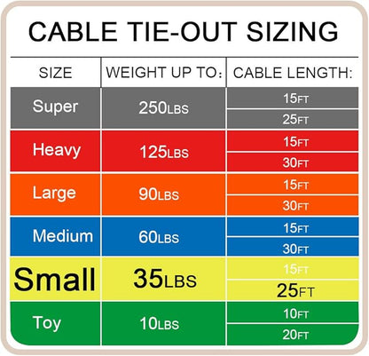 Petest 25ft Tie-Out Cable with Crimp Cover for Small Dogs Up to 35 Pounds