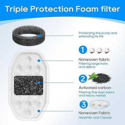 Pet Water Fountain Filters Compatible with Rellaty & Fit for Neareal 108oz/3.2L Automatic Dog Water Dispenser, Cat Filters for Bowl, 8+8 Pack