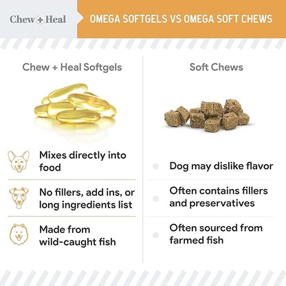 Wild Caught Omega 3 Fish Oil for Dogs - 180 Softgel Capsules for Healthy Skin and Coat - Large 1000 mg Dog Fish Oil Pills for Shedding, Dry Itching Skin, and Hot Spots - Pet Omega Salmon Supplement