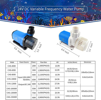 CONQUERALL DC 24V CHS- 4000 Return Pump 1180GPH 20W 13.0ft Slilent Aquarium DC Pump Controller for Fish Tank, Hydroponic, Aquaculture Oxygenation, Reef Tank Warranty 3 Years