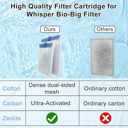 9 Pack Filter Cartridge Compatible with Whisper Bio-Bag Filters 10i/IQ10/PF10, Medium Replacement Filter Cartridges for Aquariums Compatible with ReptoFilte 20 gallons (90 GPH)