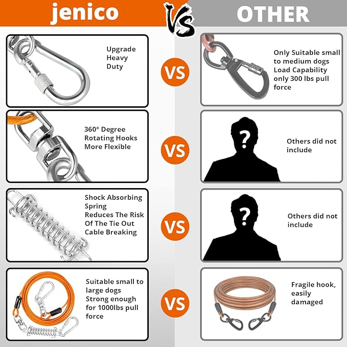 Jenico Dog Tie Out Cable, 10-150FT Runner Cable with Swivel Hook and Shock Spring, Outdoor Dog Leash Tether for Small to Medium Pets Up to 500 LBS