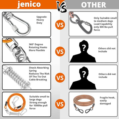 Jenico Dog Tie Out Cable, 10-150FT Runner Cable with Swivel Hook and Shock Spring, Yard and Camping Dog Leash Tether for Small to Medium Pets Up to 500 LBS