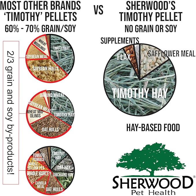 Sherwood Pet Health Adult Guinea Pig Food - Free Choice Timothy Pellet-4.5lbs