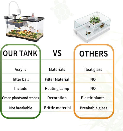 (Tank + Light + Filter + Filter Balls) Turtle Tank Kit, Turtle Tank Starter Kit,Bottom Drainage, Multi-Function Areas for Turtles, Crabs,Fishes, Amphibians,Reptiles. (21.65 × 12.28 × 12.28 Inch)