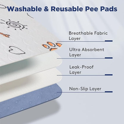 Washable Pee Pads for Dogs, 2 Pack Large 36"x41" Super Absorbent Reusable Training Pads, 100% Waterproof Non-Slip Puppy Whelping Playpen Indoor Mat Pet Supplies