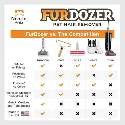 FurDozer X6 & X3 Bundle - Pet Hair Removal Tool & Car Detailing Dog Hair Remover for Carpet, Car, Couch, Bedding, & Furniture - Reusable Pet Fur Remover & Carpet Scraper for Animal Fur & Lint, Grey