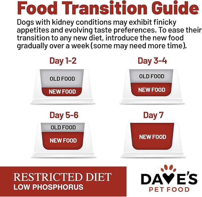 Dave's Pet Food Kidney Support Dog Food (Tuna Pate), Non-Prescription, Low Phosphorus, Low Sodium, Wet Canned, Renal Kidney Care, Vet Formulated, 5.5 oz (24 Pack)