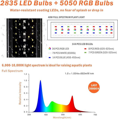 hygger Auto On Off 30-36 Inch LED Aquarium Light Extendable Dimable 7 Colors Full Spectrum Light Fixture for Freshwater Planted Tank Build in Timer Sunrise Sunset