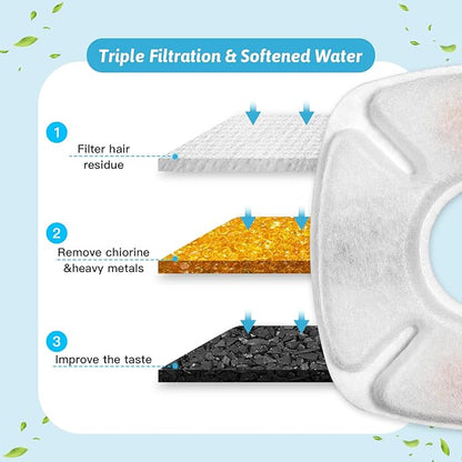 16 Pcs Cat Fountain Replacement Filters 8 Pack Cat Water Fountain Replacement Filters with 8 Pack Pre-Filter Sponges, Pet Fountain Filter Fit for 95oz/2.8L Automatic Pet Fountain Cat Water Fountain
