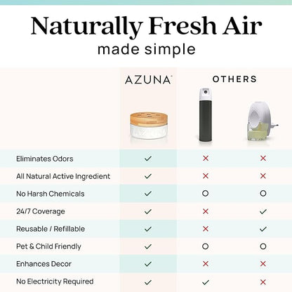 Azuna Air Freshener & Odor Eliminator for Strong Odor | 2 Room Kit Includes (2) 8 oz. Empty Luxe Glass Jars & 12 oz | Refill with Tea Tree Essential Oil Gel | Amalfi Breeze | Last 60-90 Days