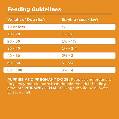 BIXBI Rawbble Dry Dog Food, Chicken, 24 lbs - USA Made with Fresh Meat - No Meat Meal & No Corn, Soy or Wheat - Freeze Dried Raw Coated Dog Food - Minimally Processed for Superior Digestibility
