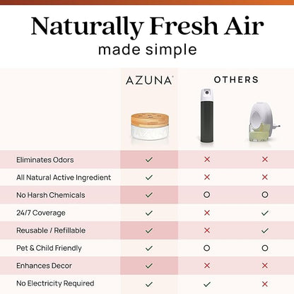 Azuna Air Freshener & Odor Eliminator for Strong Odor | 1 Room Kit Includes (1) Empty Luxe Glass Jar & 8oz Refill with Tea Tree Essential Oil Gel | Sandalwood | Last 60-90 Days