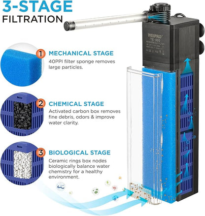 Internal Fish Tank Filter, 12W Adjustable Water Flow Submersible Aquarium Filter Pump for 40~60 Gallon Freshwater or 25~45 Gallon Saltwater, 2 Mode Aeration & Rainfall, TE-900(250GPH)