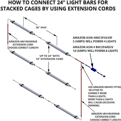 HappyBird Lightning (A Divison of M&M Cage) 24" LED linkable Light bar Without Power Source for Multiple Bird Breeder Cages, Full Spectrum LED. Will NOT Run ON ITS OWN (Single)