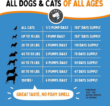 Omegease Fish Oil for Dogs & Cats - Finest for Pets Omega 3 for Cats & Dogs - Supplement for Skin & Coat, Itching, Shedding, Joints & Immune Health - 100% Pure Omega Fish Oil with EPA & DHA (8 oz)
