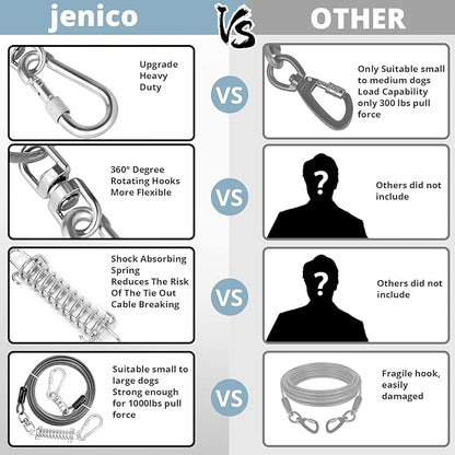 Jenico Dog Tie Out Cable, 10/15/20/30/40/50/70/100/150FT Runner Cable with Swivel Hook and Shock Spring, Yard and Camping Dog Leash Run Tether, Up to 500 LBS