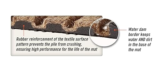 M+A Matting WaterHog Diamond | Commercial-Grade Entrance Mat with Rubber Border – Indoor/Outdoor, Quick Drying, Stain Resistant Door Mat (Charcoal, 6' x 8')