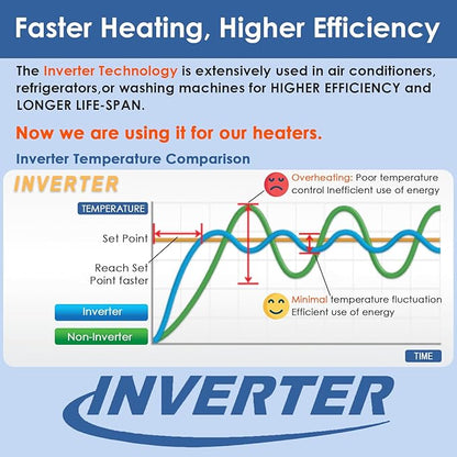 Aquarium Heater 800W Fish Tank Heater with External Thermostat (Dual Digital Display), Turtle Heater for Tanks 120-160 Gallons, Dry-Run/Overheating Protection and Memory Function