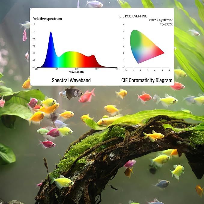 Led Aquarium Light, Full Spectrum Fish Tank Lights, 10/20 Gallon Freshwater Fishtank Hood Lighting for Grow Fish, Plants, Adjustable from 19 to 24 Inch