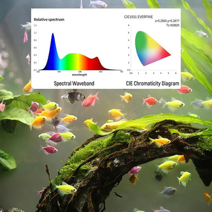 Led Aquarium Light, Full Spectrum Fish Tank Lights, 10/20 Gallon Freshwater Fishtank Hood Lighting for Grow Fish, Plants, Adjustable from 19 to 24 Inch