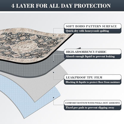 Thicken Super Absorbent Reusable, Washable Pee Pads for Dogs - 2 Pack, 36x48 Non-Slip Leakproof Potty Pads for Floor, Crate & Couch
