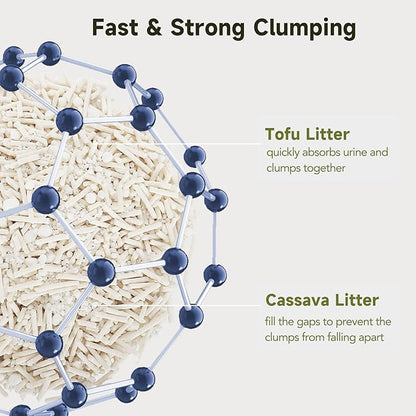 Non-Stick Ultra Clumping Tofu Cat Litter with Cassava, Odor Control Low Tracking Kitty Litter Pellets, Plant-Base Natural Ingredients Cat-Litter, Last Twice as Long as Clay Litter, 9lbs X 1Pack