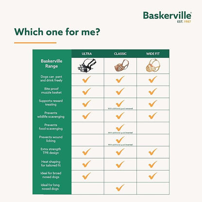 Baskerville Classic Basket Muzzle - Prevents Biting and Food Waste Scavenging, Ideal for Longer Nosed Dogs, Size 3, Length without mesh: 4.5 cm, length with mesh: 3.5 cm, circumference: 20 cm
