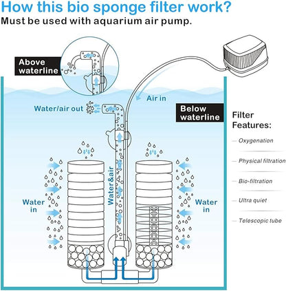 hygger Aquarium Double Sponge Filter, Comes with 2 Spare Sponges (S)