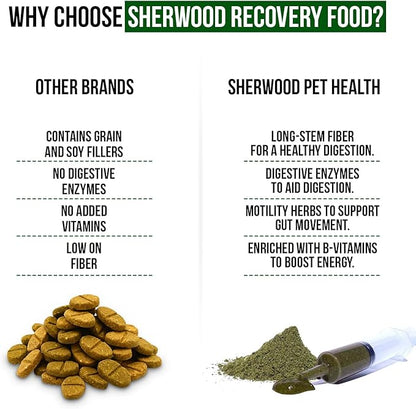 Sherwood Pet Health Rabbit Emergency kit and Bulk Recovery Food (Small kit)