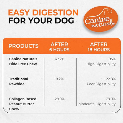 Canine Naturals Peanut Butter Chew - 100% Rawhide Free Dog Treats - Made with Real Peanut Butter - All-Natural and Easily Digestible - 5 Pack of 7 Inch Large Rolls for Dogs 50-75lb