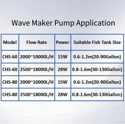 CONQUERALL 660-4700GPH 28W DC 24V Energy Saving Large Flow Wave Maker Controllable Multi Wave Suit for Marine Aquarium Tropical Fish and Reef Tank