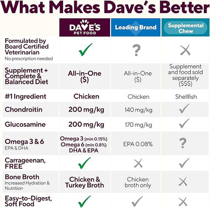 Dave's Pet Food Glucosamine Chondroitin for Dogs, Hip and Joint Support, Gluten-Free, Wet Senior Dog Food, 13.2 oz (Case of 12)