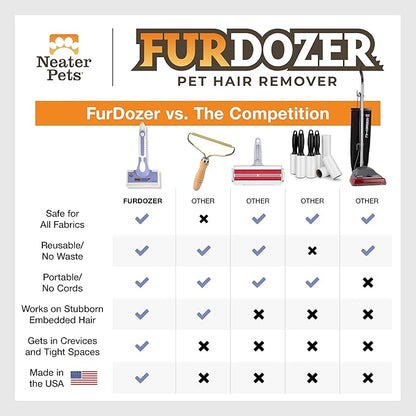 FurDozer X6 Pet Hair Remover & Auto Detailing Tool - Cat & Dog Hair Remover for Carpets, Car Interiors, Couches, Bedding, & Furniture - Reusable Pet Hair Removal Tool for Fur & Lint (Purple, 2-Pack)